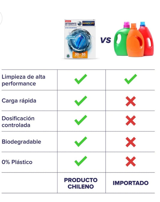 Detergente en Cápsulas Biodegradable 30un Nanolife