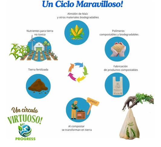 Set de 50 Bolsas Tipo Camiseta 42x48 Compostables