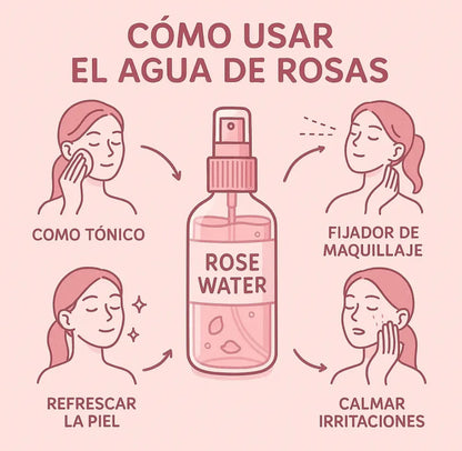 Agua de Rosas Para Pieles Secas y Sencibles 120ml
